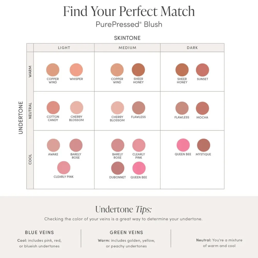 Jane Iredale PurePressed Blush Clearance
