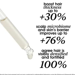 Miriam Quevedo Platinum & Diamonds Volume AminoShot Scalp Concentrate Best