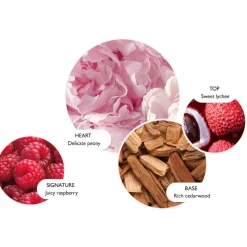 Molton Brown Delicious Rhubarb & Rose Eau De Parfum Best